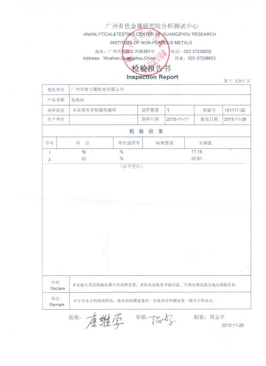 Inspection Report of Glow Wire Loop 