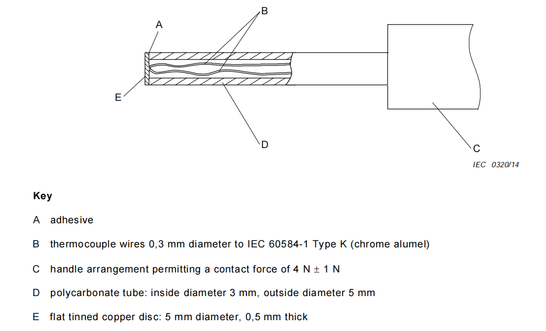 Surface Temperature Sensor Surface Temperature Sensor